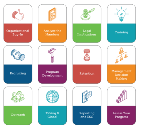 Littler Inclusion, Equity and Diversity Playbook